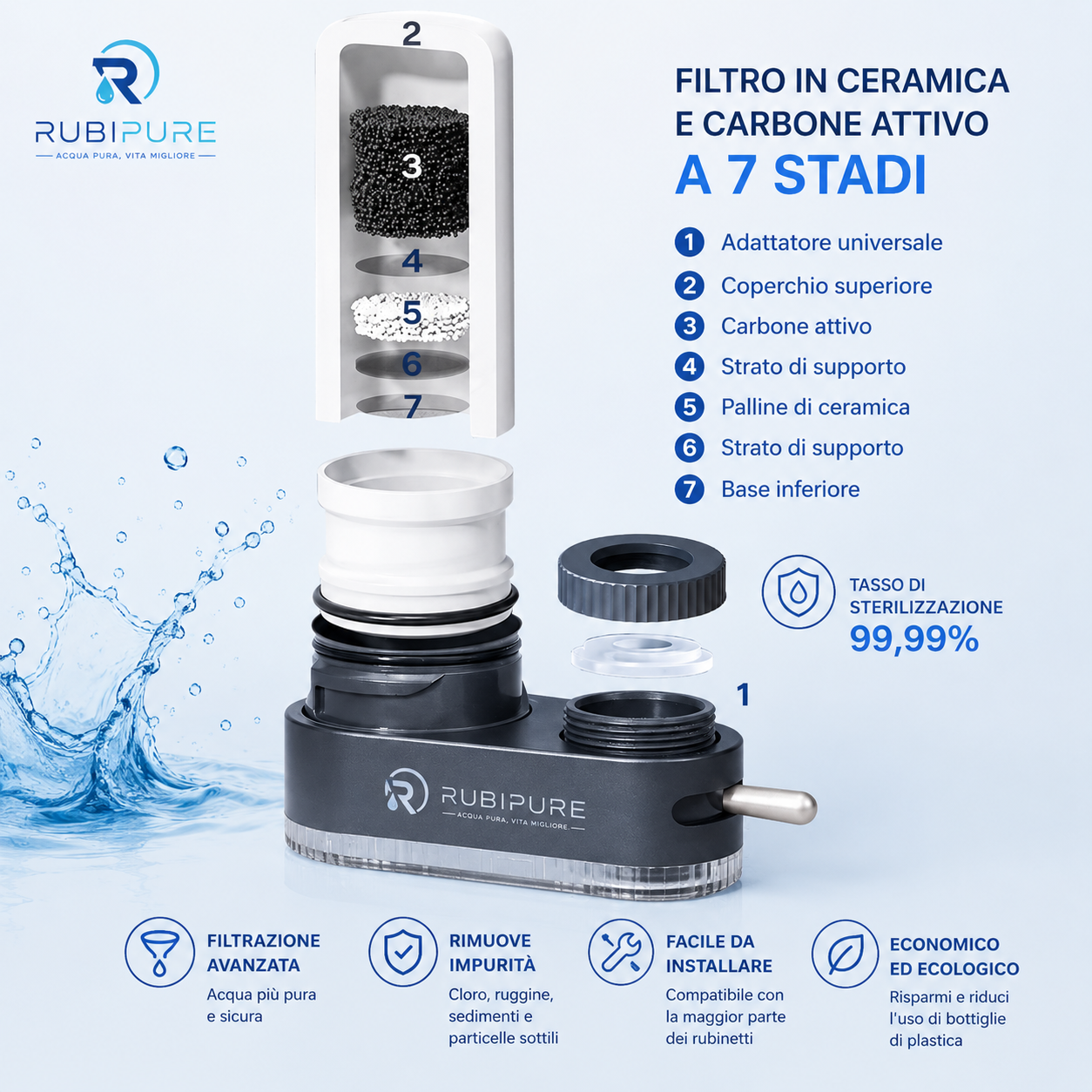 RubiPure – Purificatore d'Acqua per Rubinetto